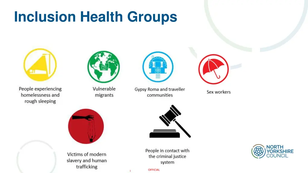 inclusion health groups