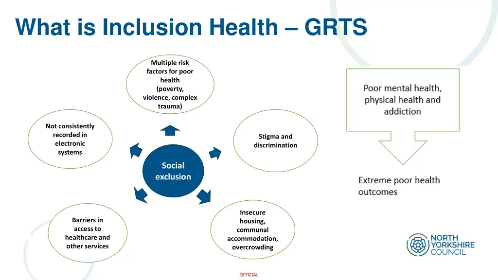 what is inclusion health grts