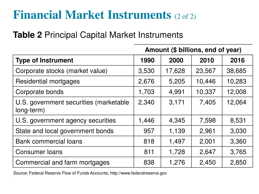 financial market instruments 2 of 2