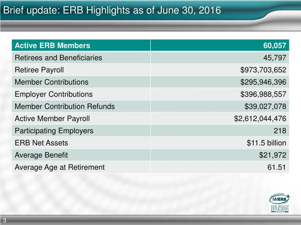brief update erb highlights as of june 30 2016
