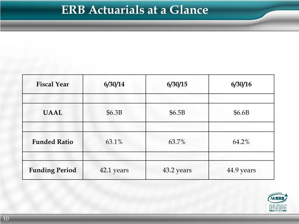 erb actuarials at a glance