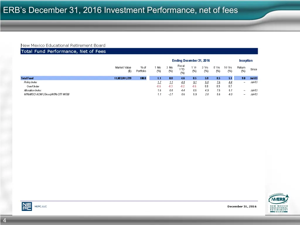 erb s december 31 2016 investment performance