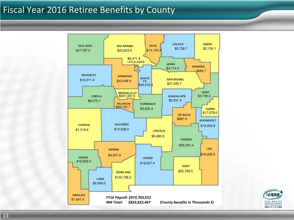 fiscal year 2016 retiree benefits by county