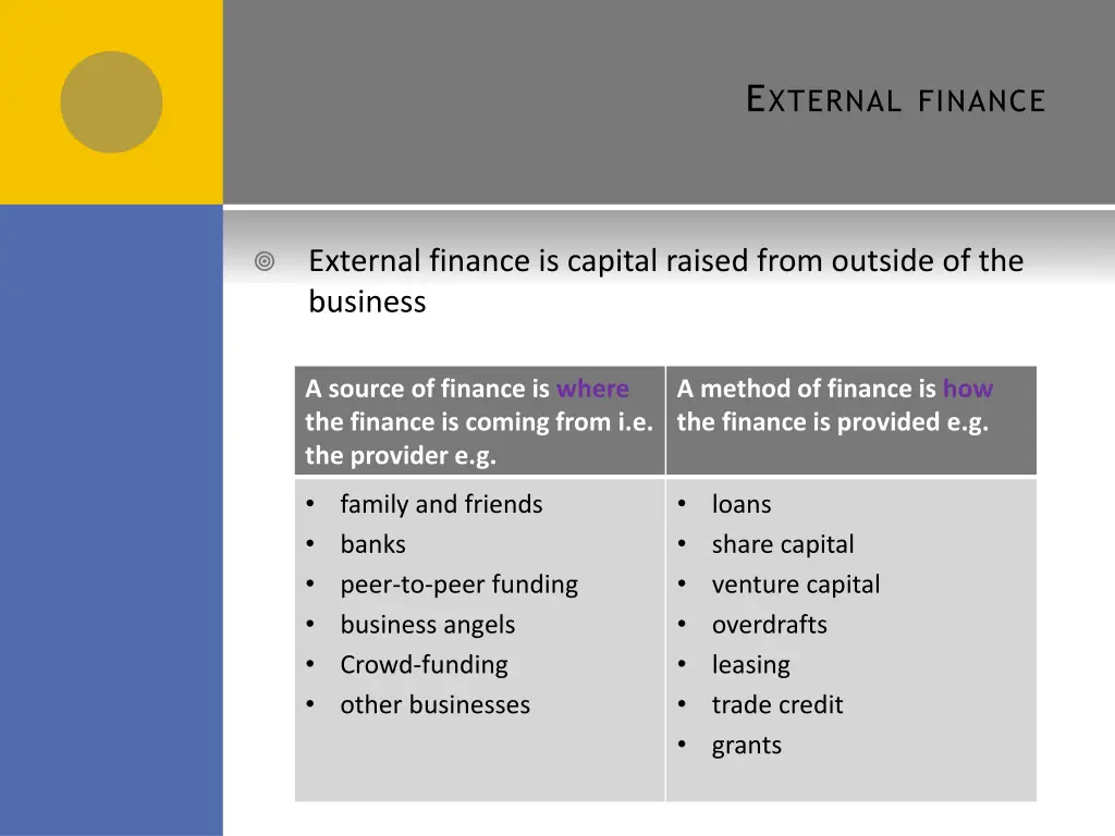 e xternal finance
