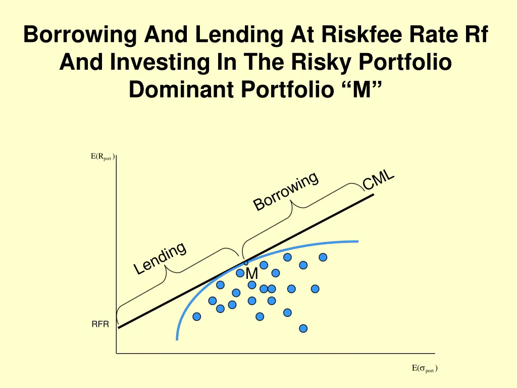 borrowing and lending at riskfee rate