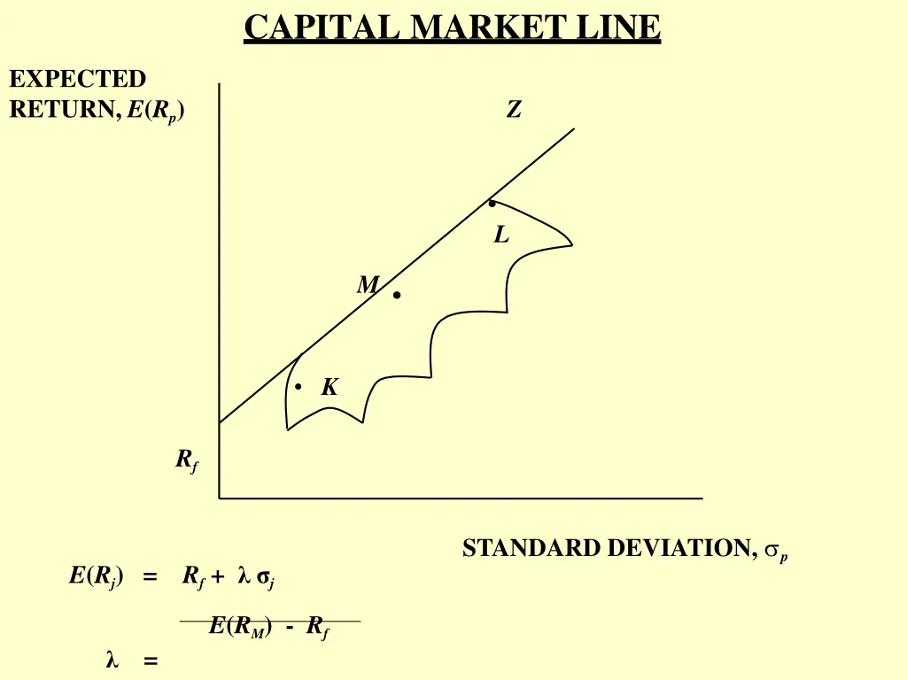 capital market line