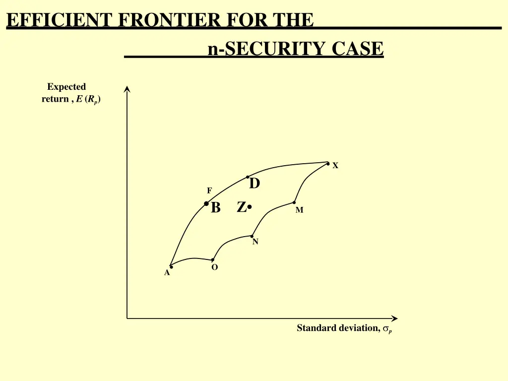 efficient frontier for the