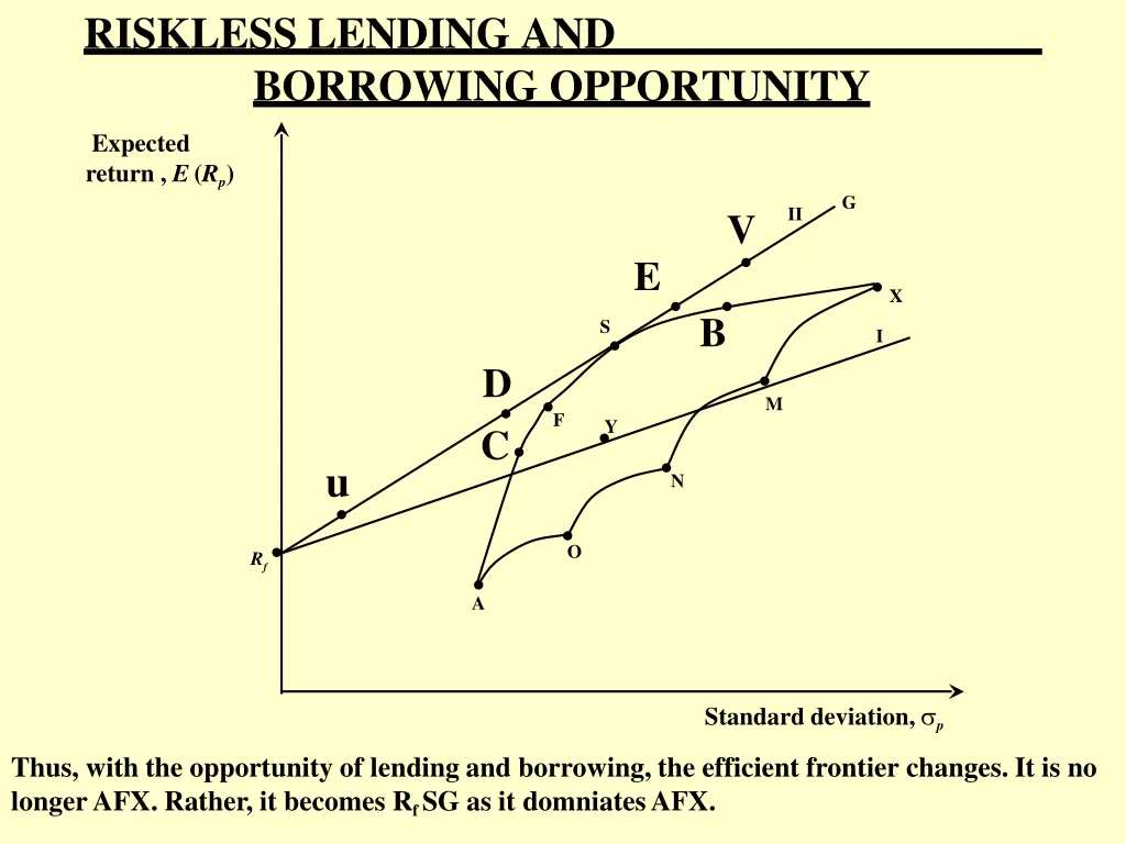 riskless lending and borrowing opportunity