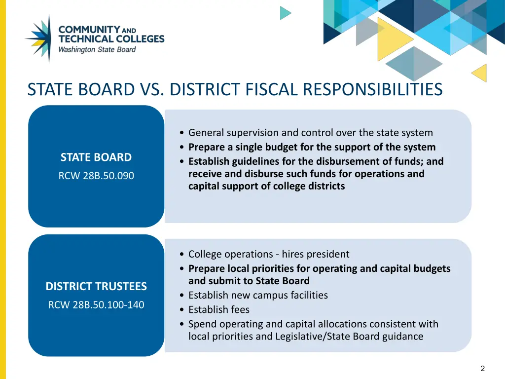 state board vs district fiscal responsibilities
