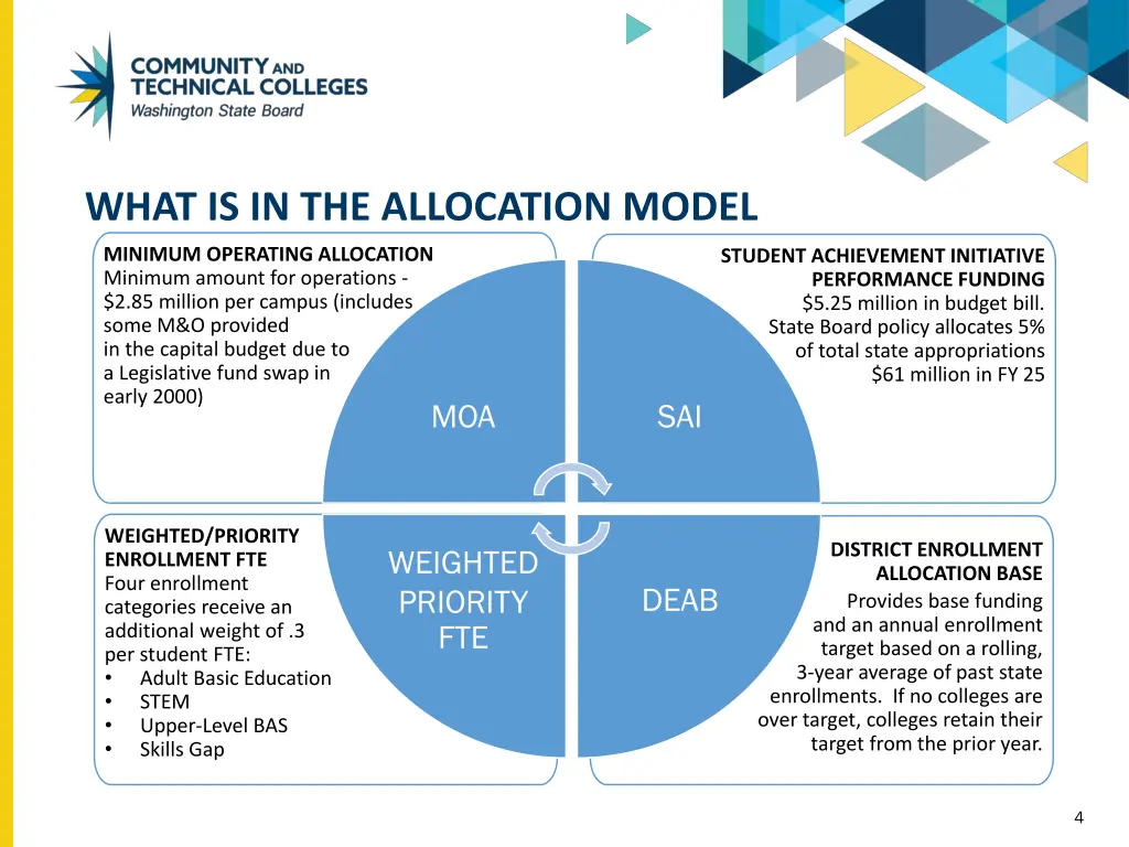 what is in the allocation model