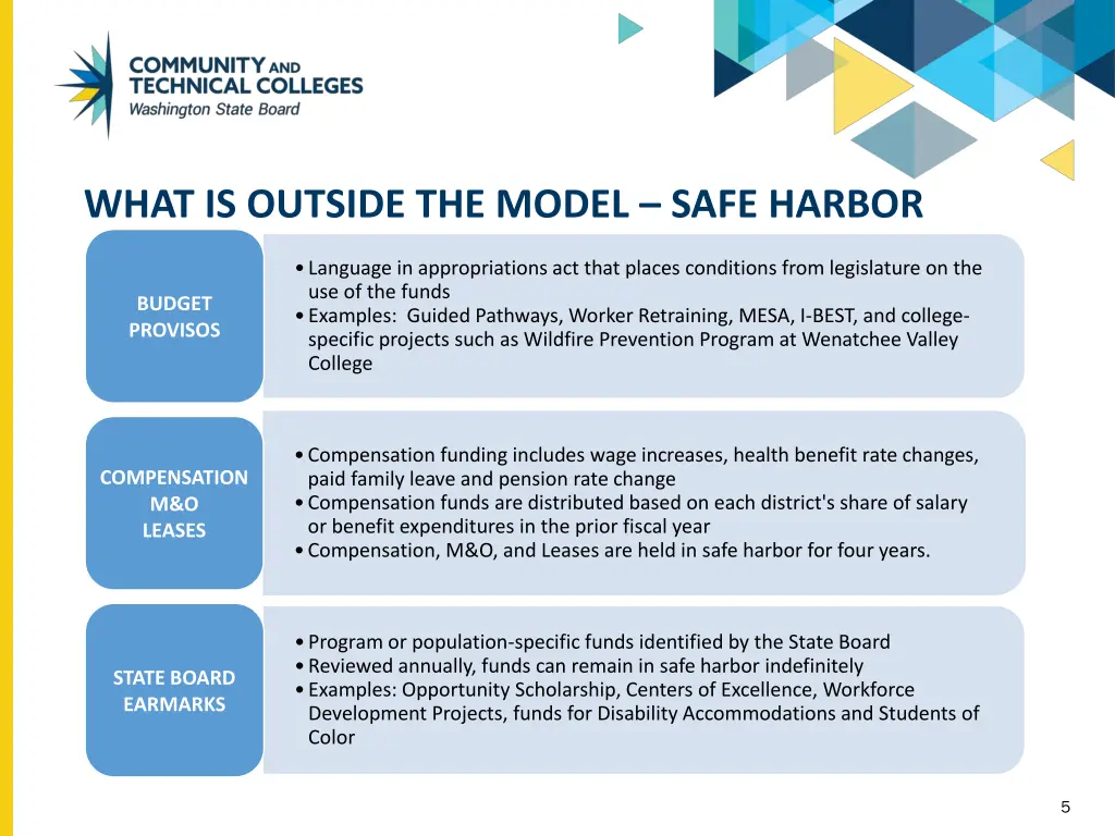 what is outside the model safe harbor