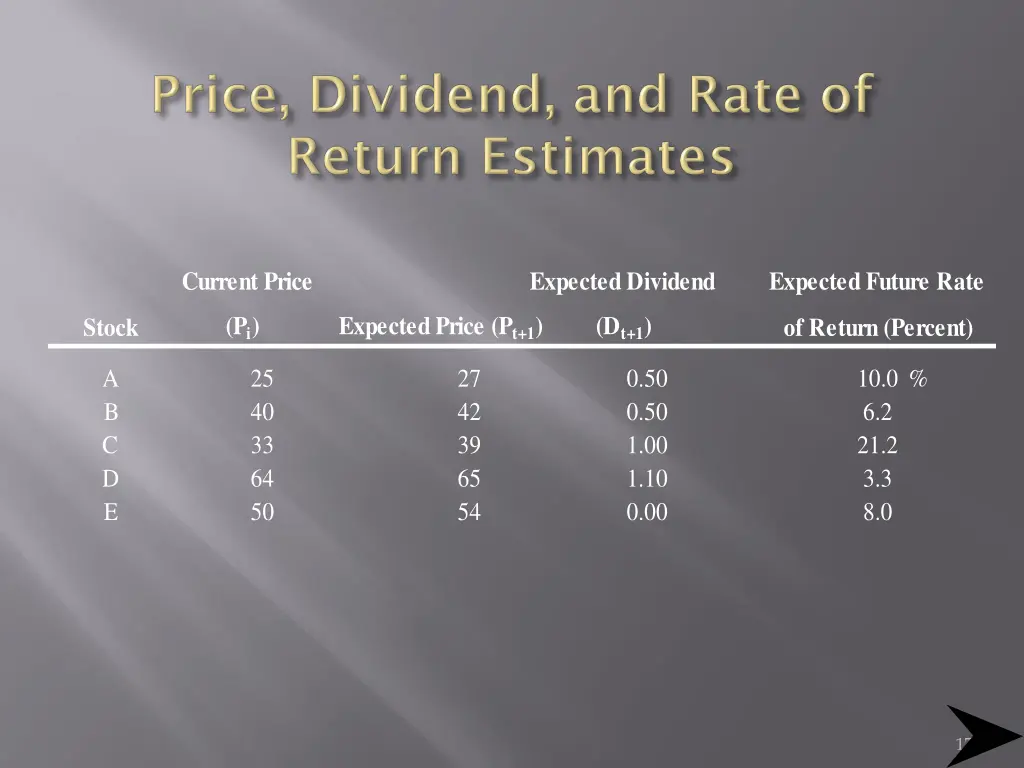 current price