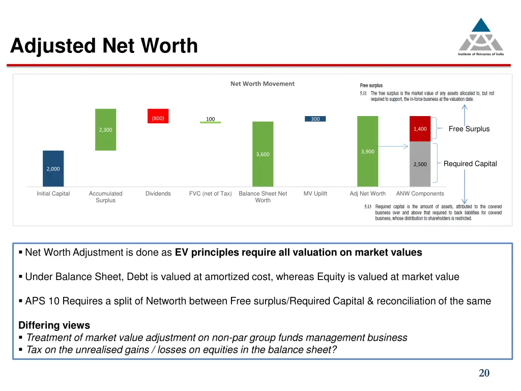 adjusted net worth