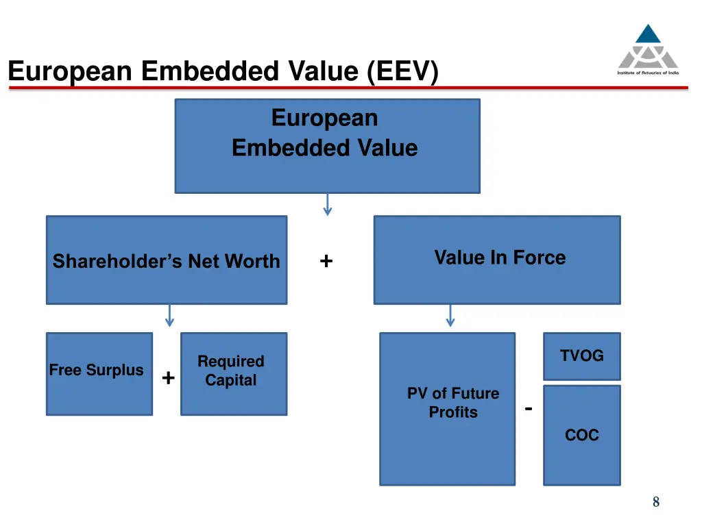 european embedded value eev
