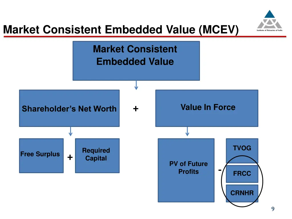 market consistent embedded value mcev