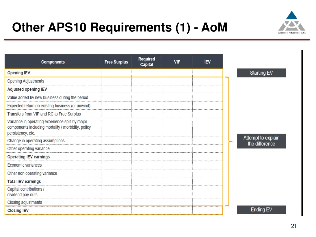 other aps10 requirements 1 aom