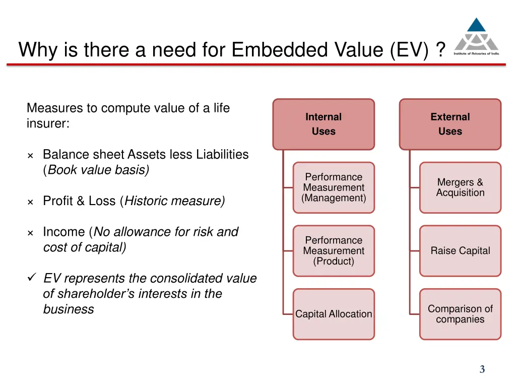 why is there a need for embedded value ev