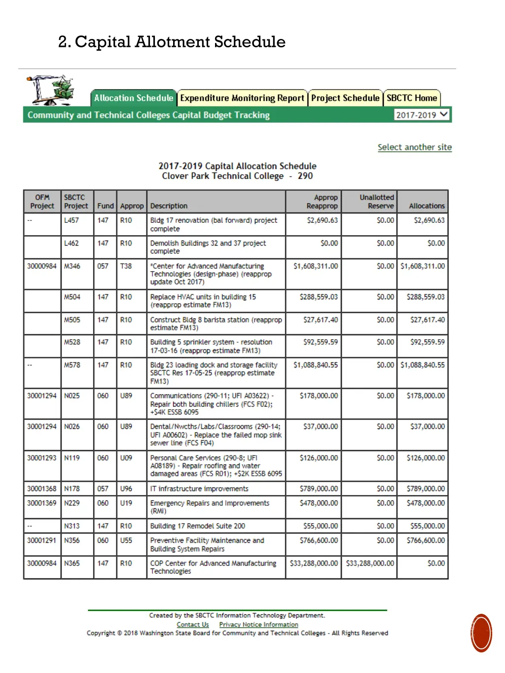 2 capital allotment schedule