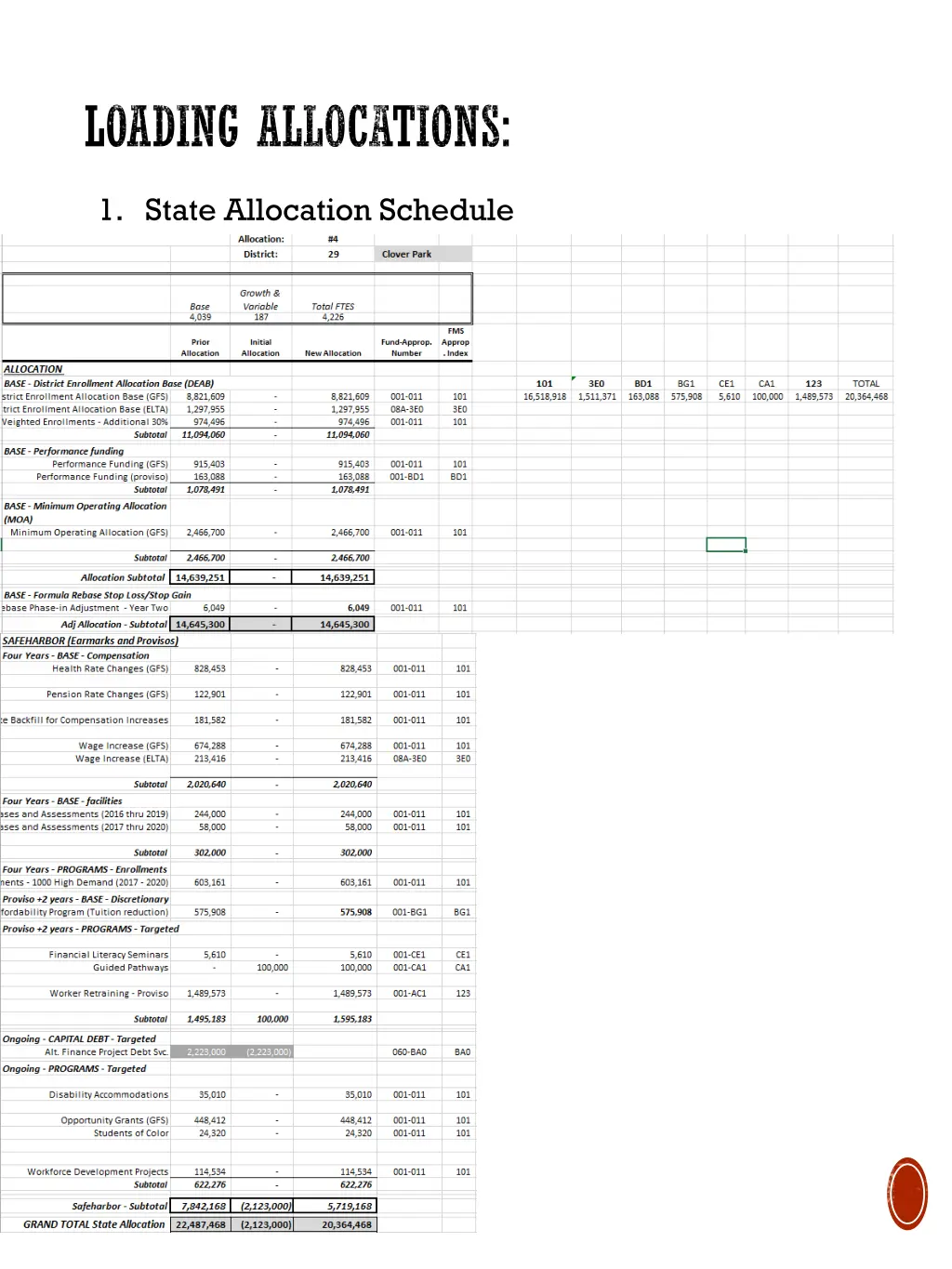 loading allocations