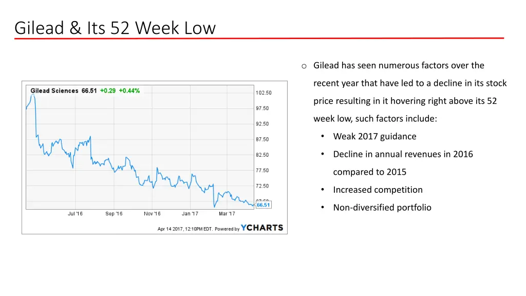 gilead its 52 week low