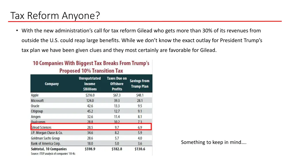 tax reform anyone