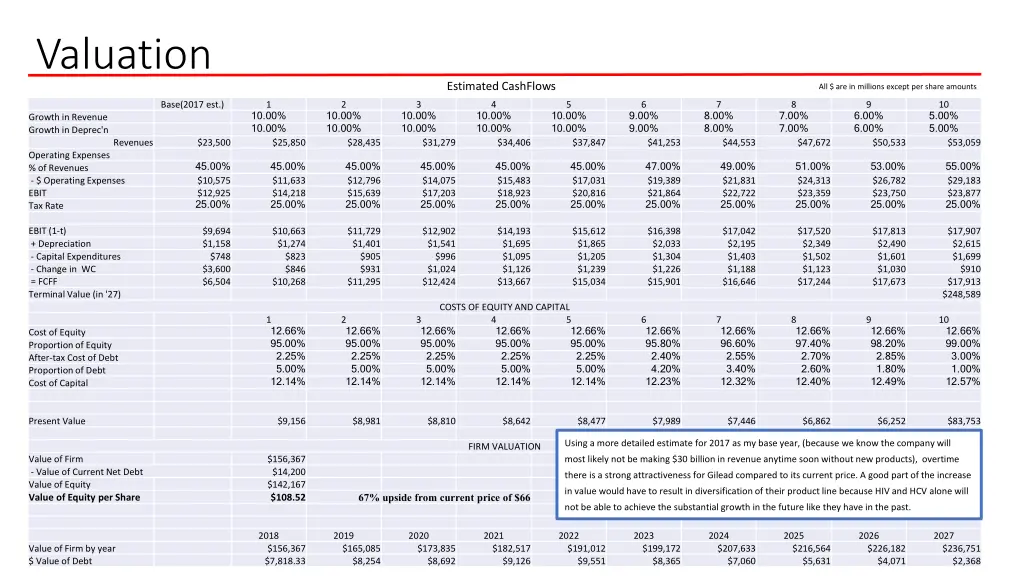 valuation