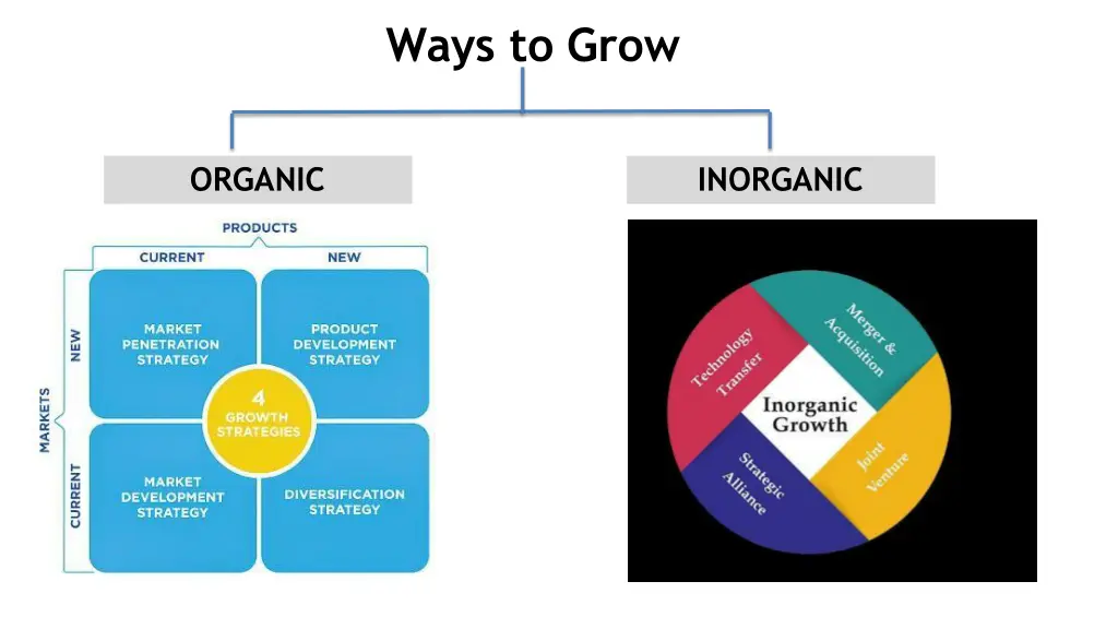 ways to grow