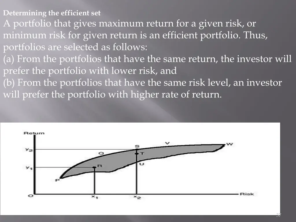 determining the efficient set a portfolio that
