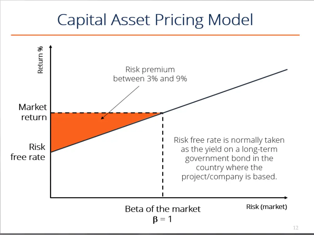 slide12