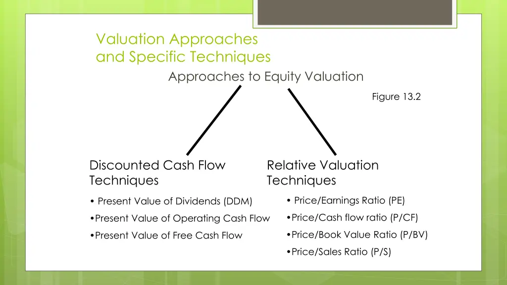 valuation approaches and specific techniques