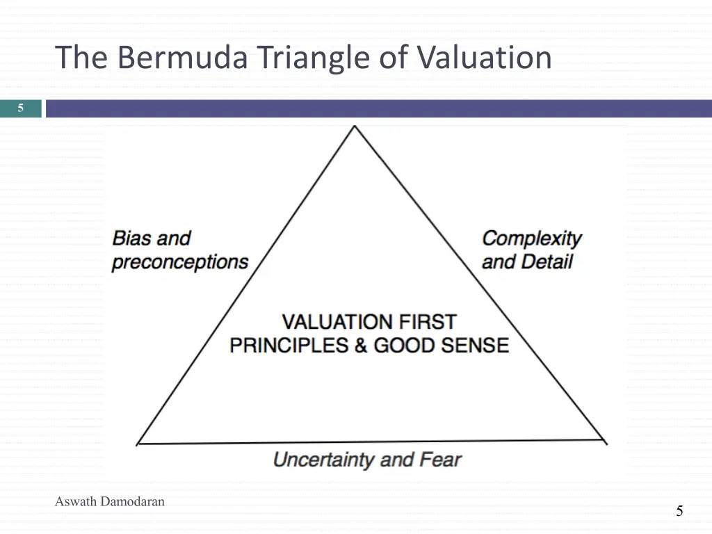 the bermuda triangle of valuation