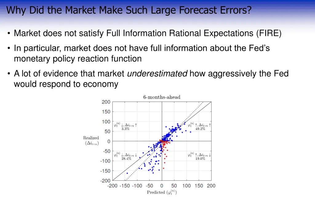 why did the market make such large forecast errors