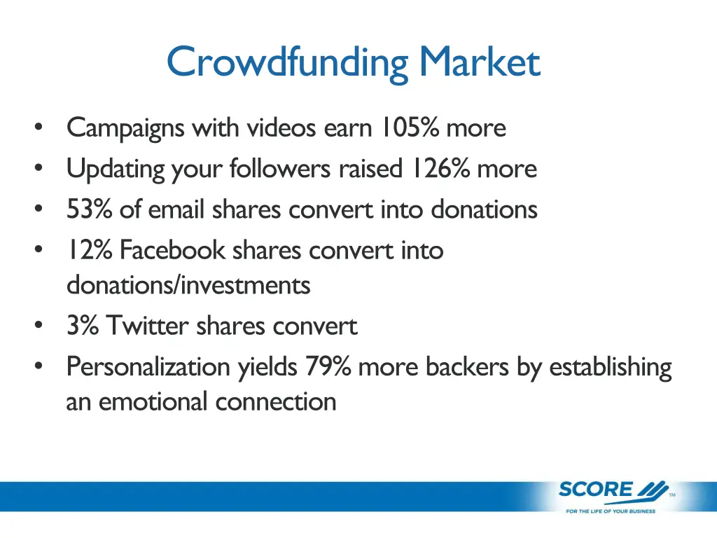 crowdfunding market