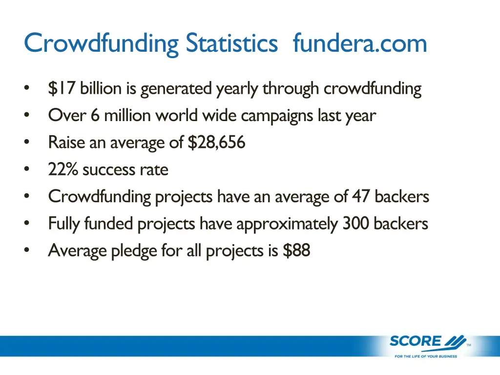 crowdfunding statistics fundera com