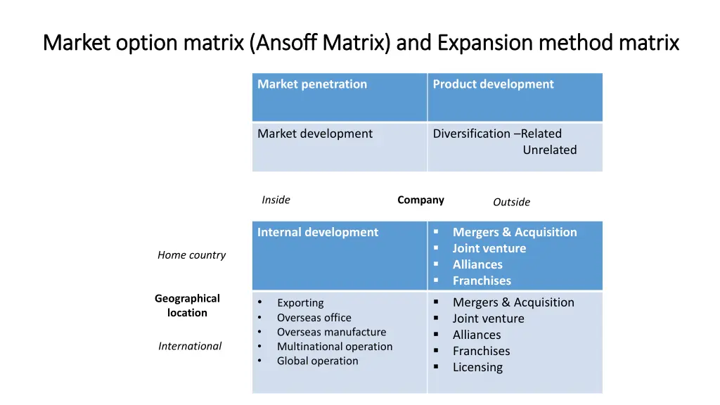 market option matrix market option matrix ansoff