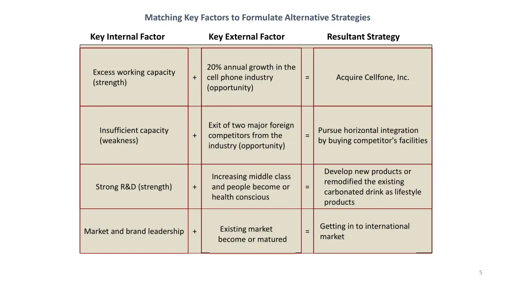 matching key factors to formulate alternative