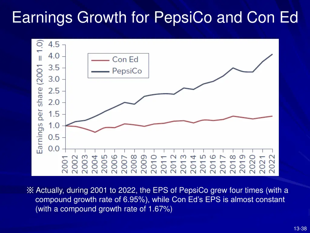 earnings growth for pepsico and con ed