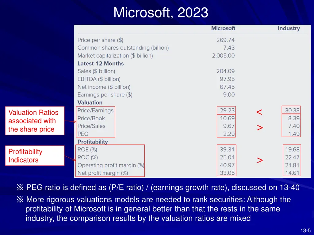 microsoft 2023