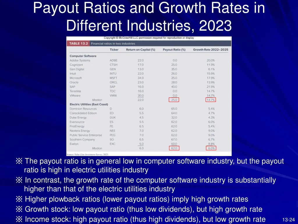 payout ratios and growth rates in different