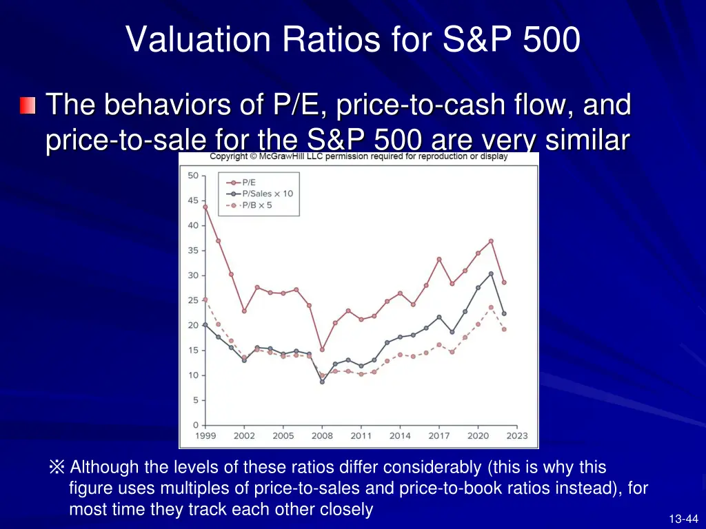 valuation ratios for s p 500