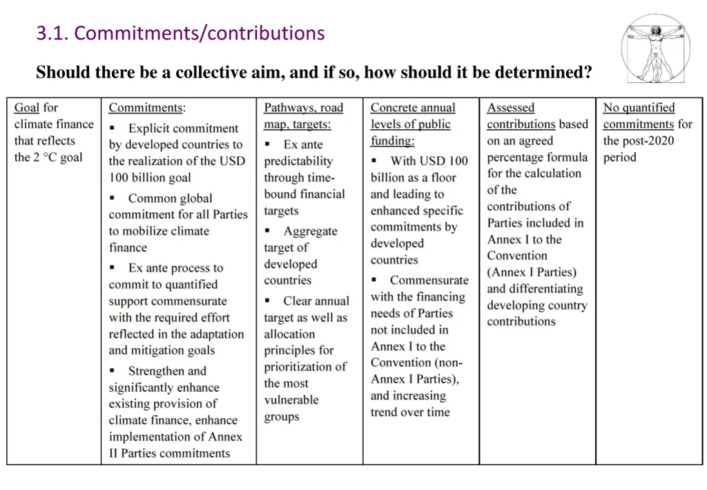 3 1 commitments contributions 1