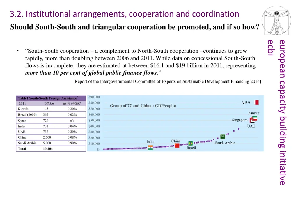 3 2 institutional arrangements cooperation 1