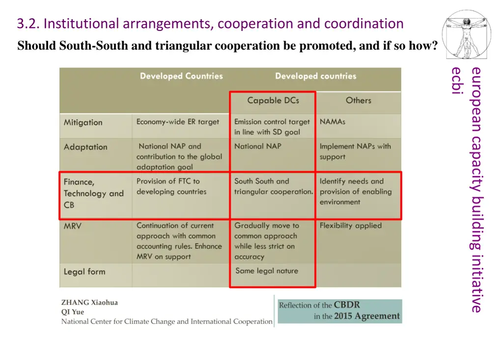 3 2 institutional arrangements cooperation 2