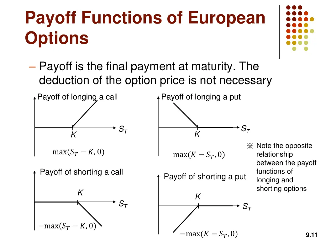payoff functions of european options