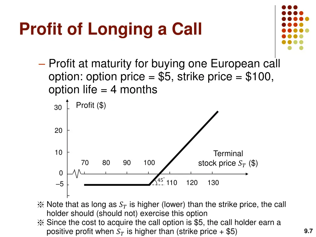 profit of longing a call