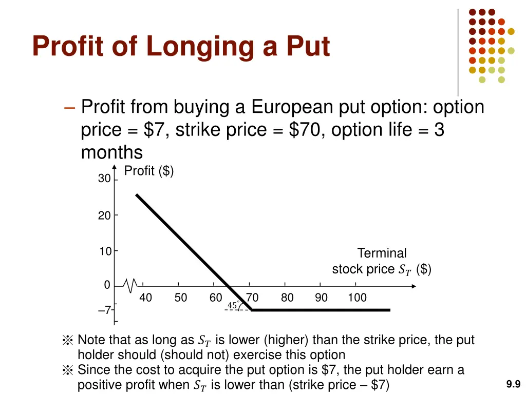 profit of longing a put