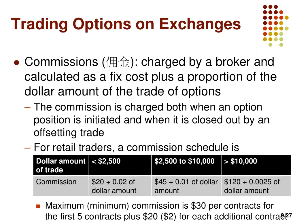 trading options on exchanges 9