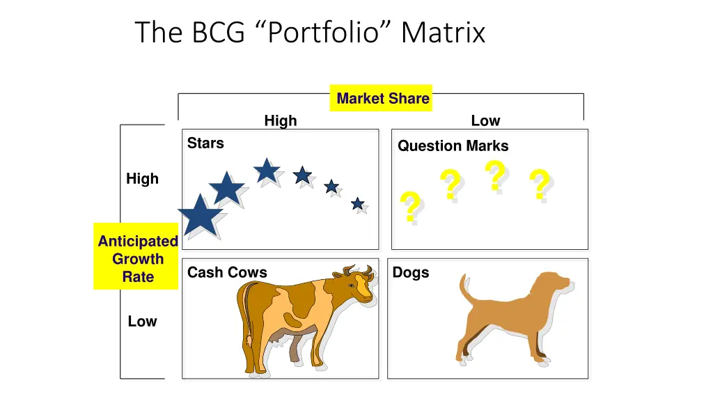 the bcg portfolio matrix