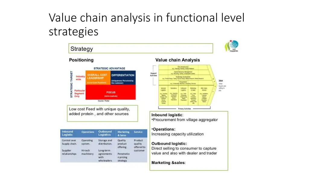 value chain analysis in functional level