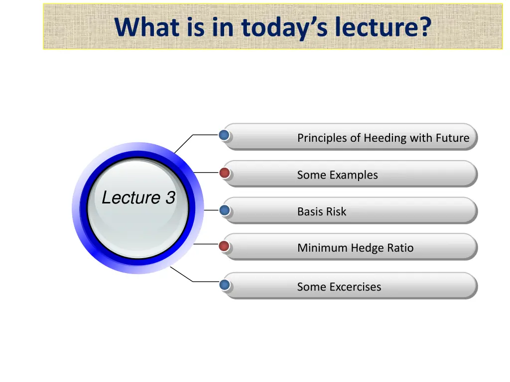 what is in today s lecture